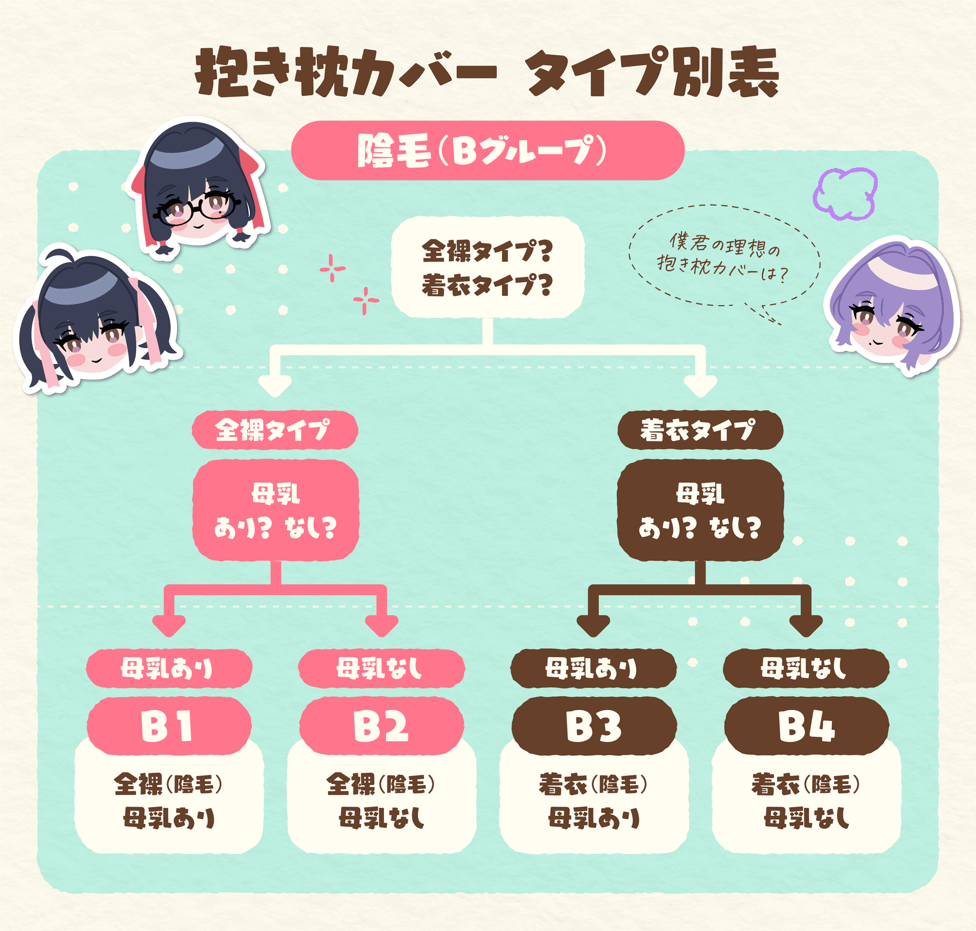 【A1】Naked, shaved, milk